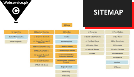 SITEMAP EXAMPLE